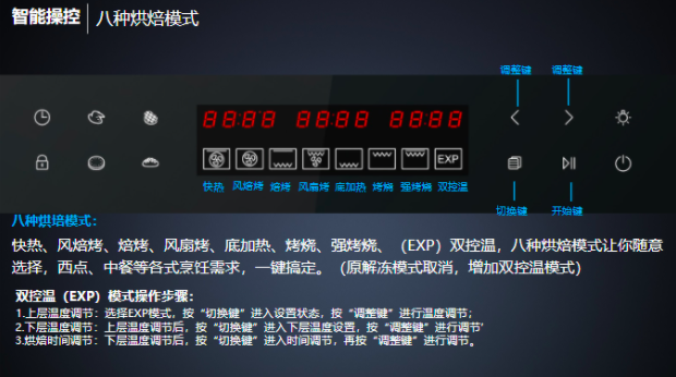 同时还有多大8种烘培模式任你选择，当中包括：快热、风焙烤、焙烤、风扇烤、底加热、烤烧、强烤烧、（EXP）双控温。无论是想准备中餐、西餐或是甜点全都完全不是问题～