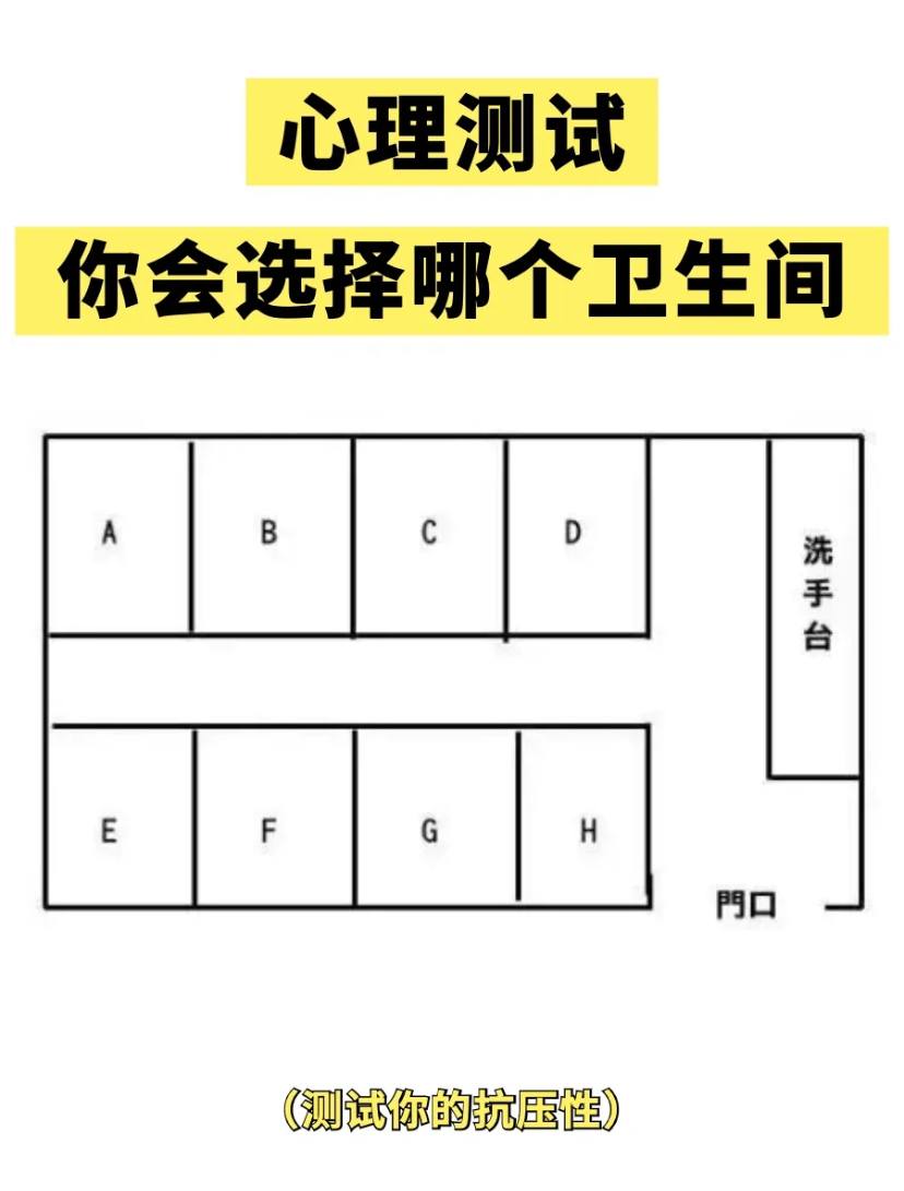 测验题:进入厕所后分别有8间空的卫生间,这时候凭直觉选一间卫生间进入