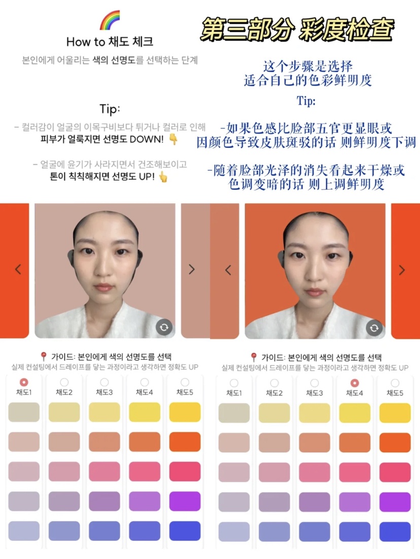 第三部分:彩色度检查