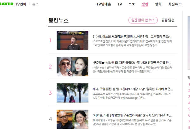 甚至还登上韩媒NAVER娱乐新闻热门榜第二名。