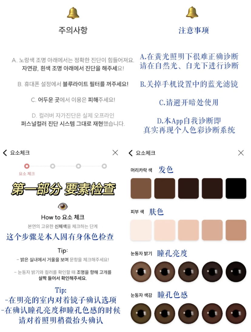 第一部分:要素检查