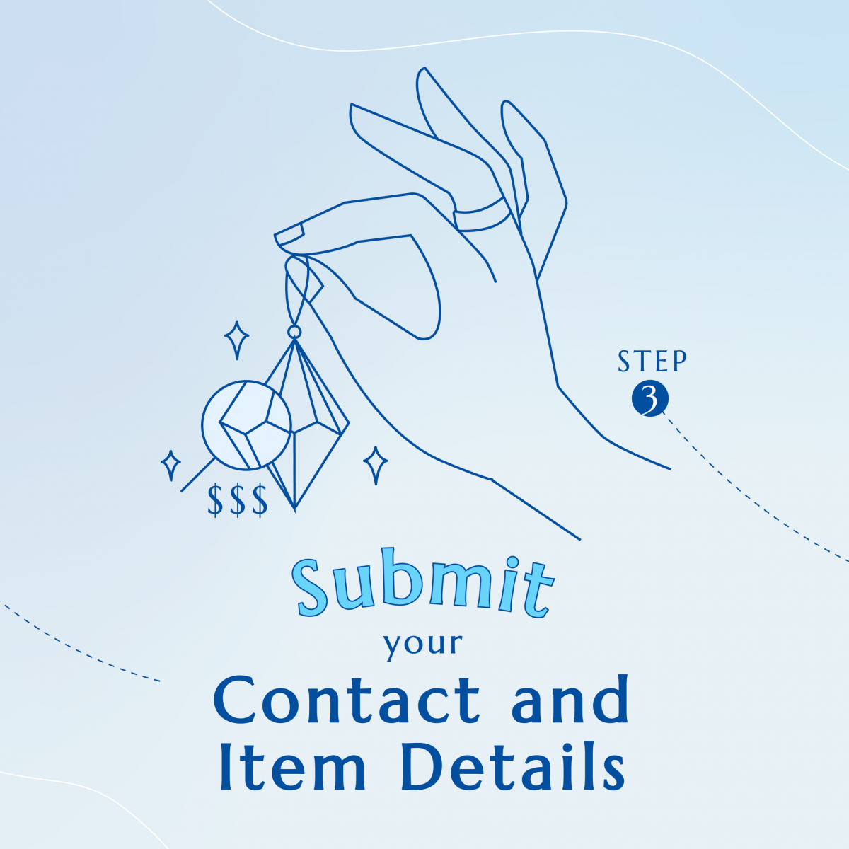 呈交商品讯息和联络资料