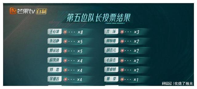 有人的票数似乎是被改动过了?!