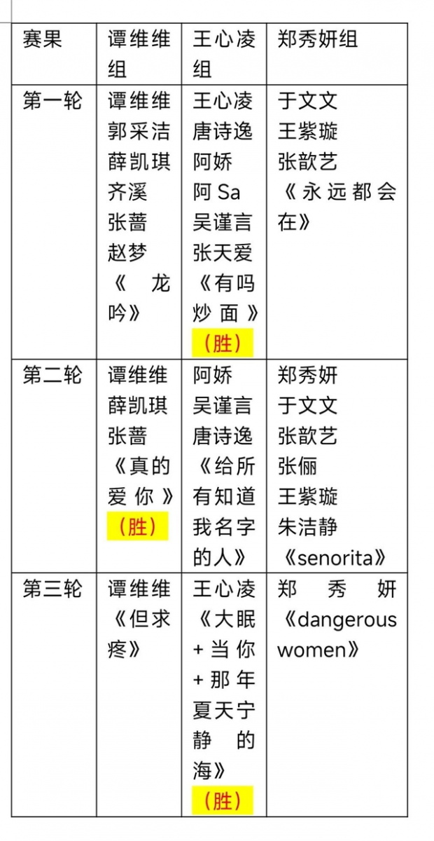 这次五公的选曲名单和全新赛制也曝光了!