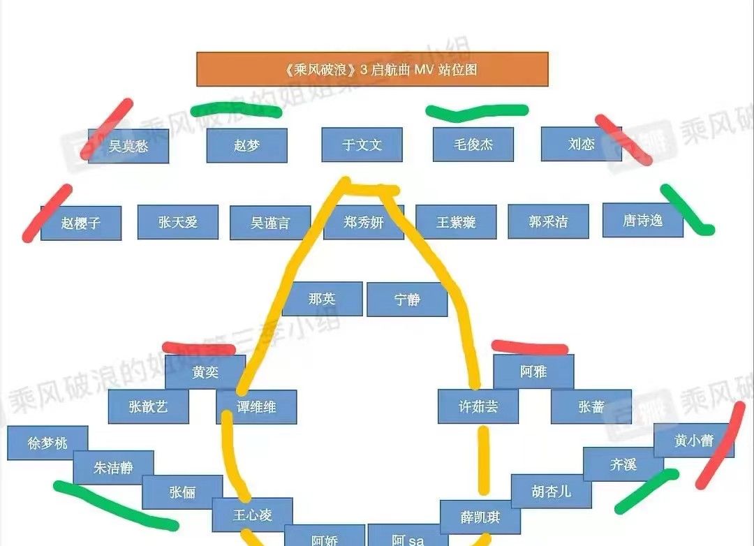 没想到网友的猜测几乎对上一半,毛俊杰、胡杏儿在四公的确止步了