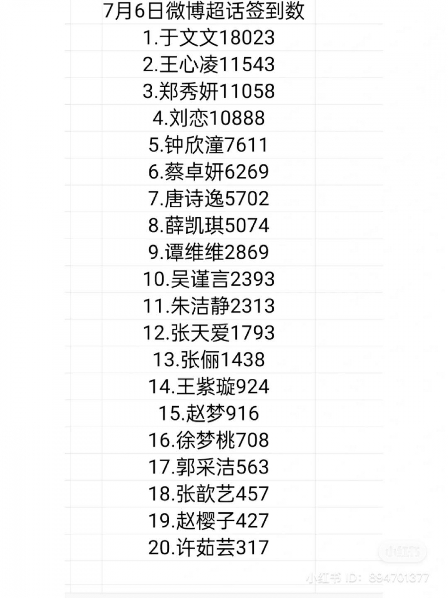 于文文拉到很多忠实铁粉，而王心凌路人粉比较多
