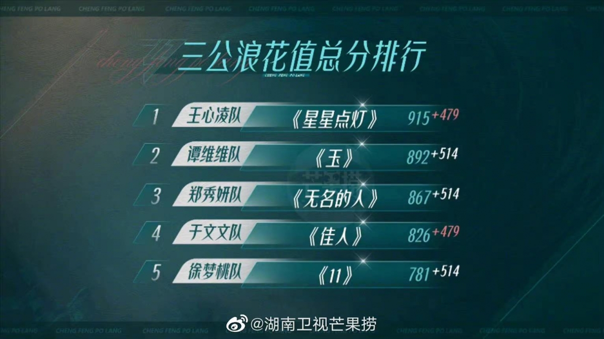 《佳人》是他们心目中的冠军表演,但却因为人气输了?让网友犮意难平狠批