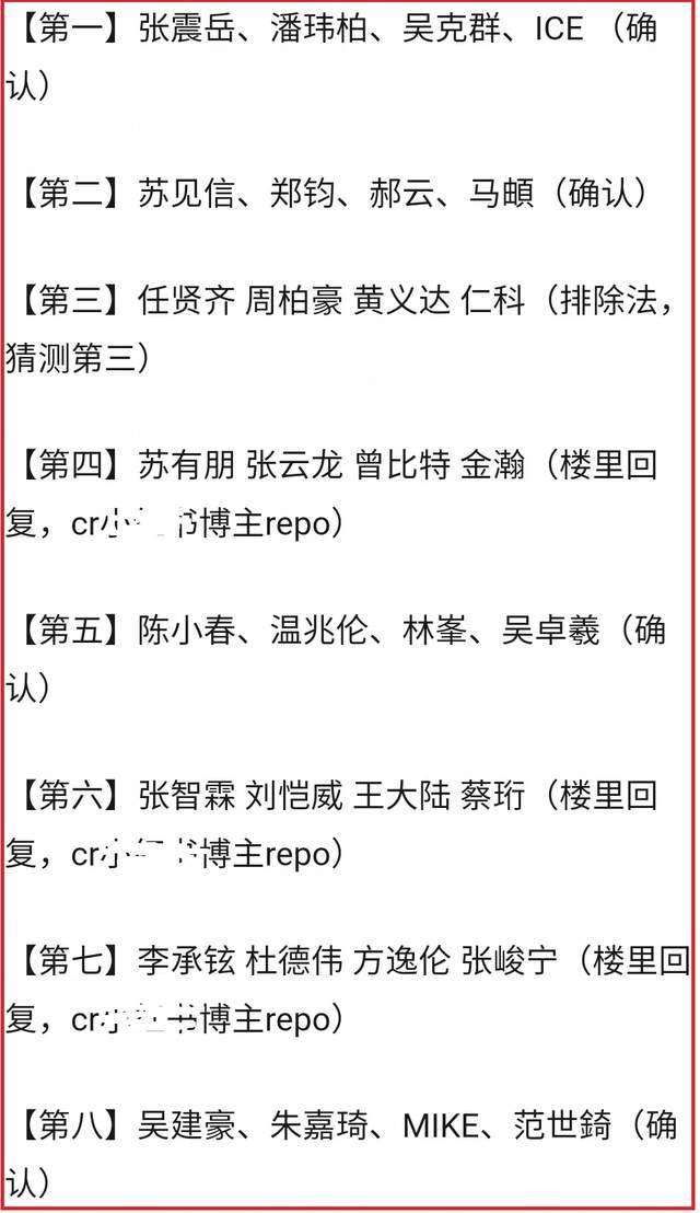 初舞台成绩曝光