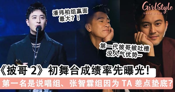 《披哥 2》初舞台成绩率先曝光！第一名居然是「说唱组」、张智霖组因为 TA 差点垫底？！
