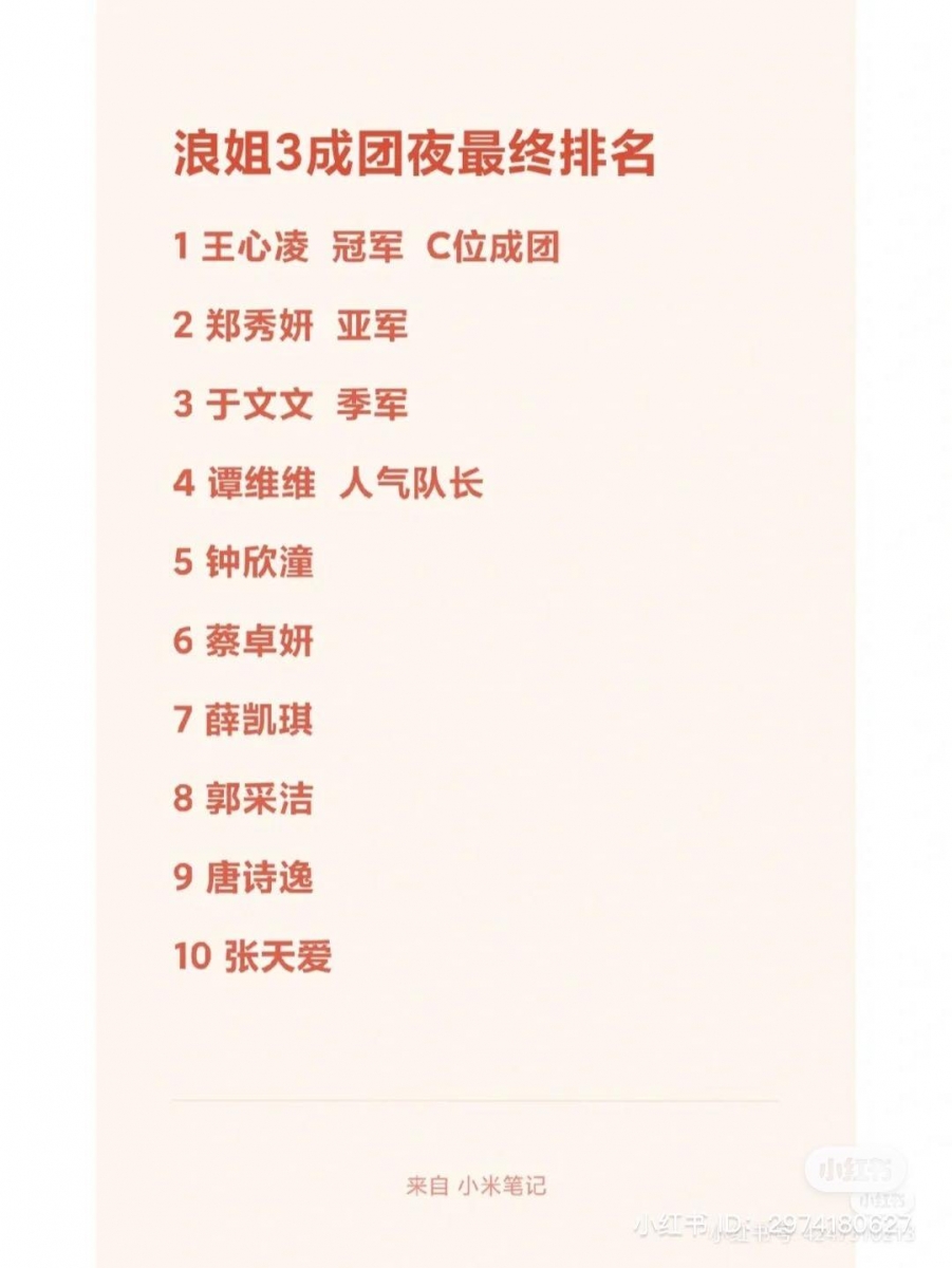 随着总决赛落下帷幕,成团名单也随即曝光