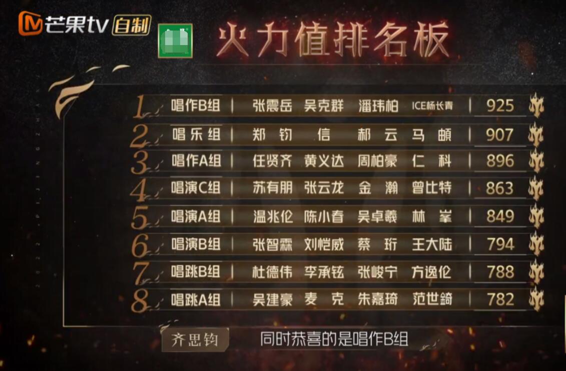 初代哥哥人气不理想