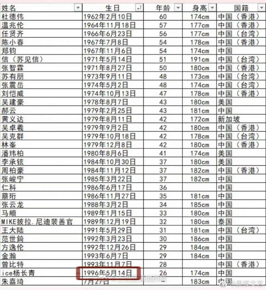 而且嘉宾阵容整体年龄层偏大