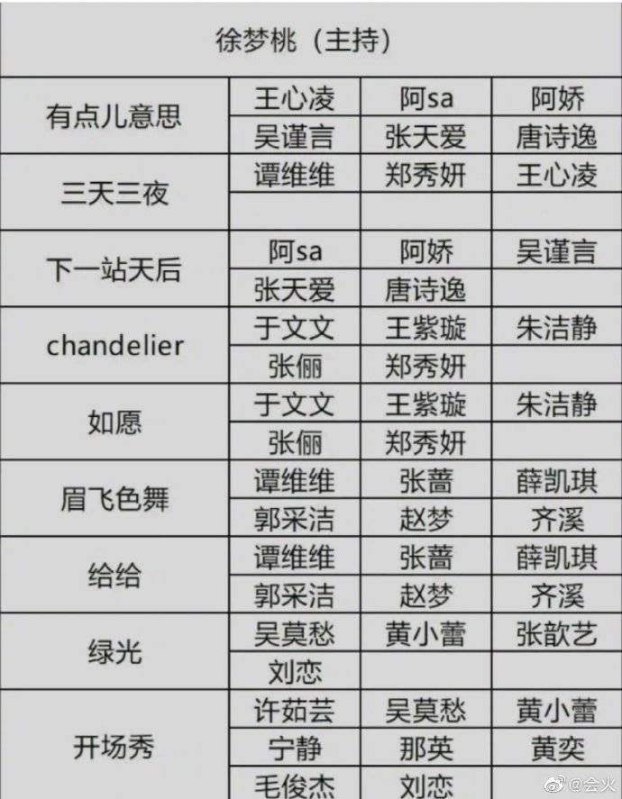 总决赛名单出炉