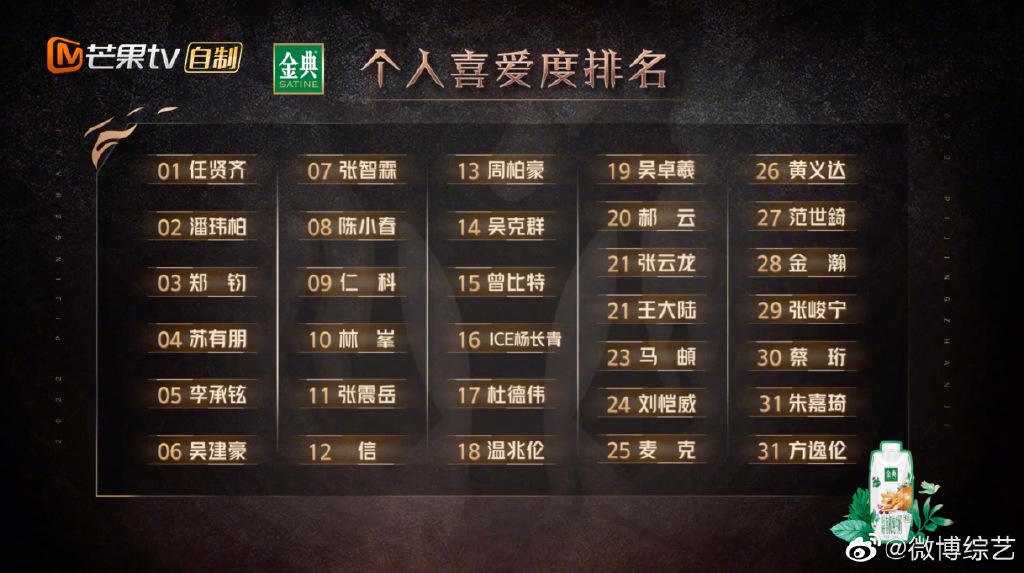 接下来的排名则是郑钧、苏有朋和李承铉。