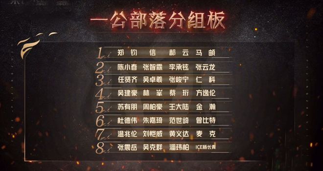 最后吴克群、杜德伟、温兆伦、苏有朋、吴建豪、郑钧、陈小春和任贤齐8位哥哥成为队长。