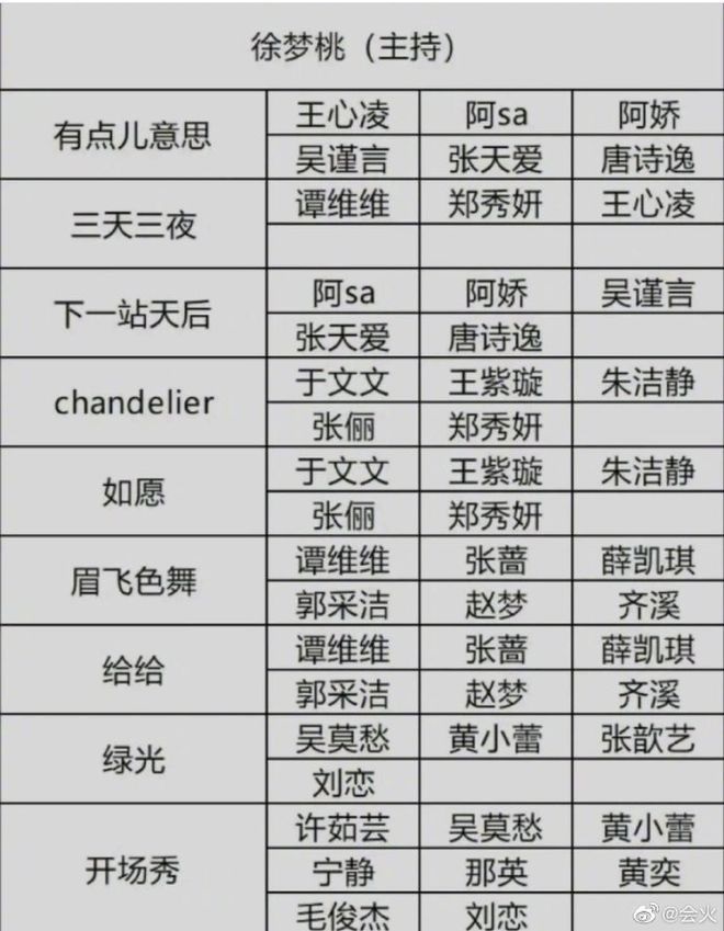 而歌单也随之曝光!