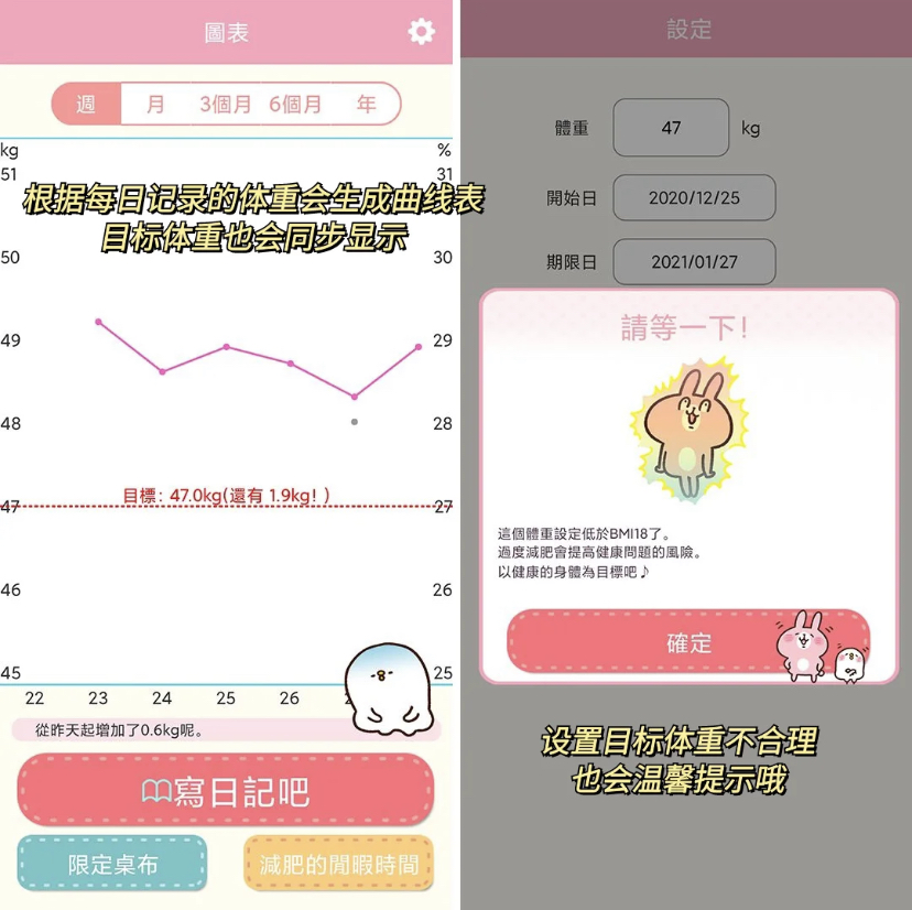 通过曲线图的方式展现出减重的效果,让大家自律打卡保持最佳状态。