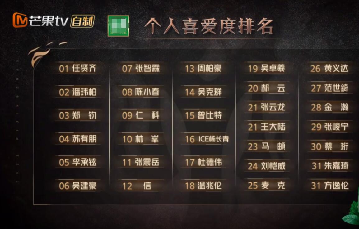 除了李承铉,其他哥哥都在 5 名以外