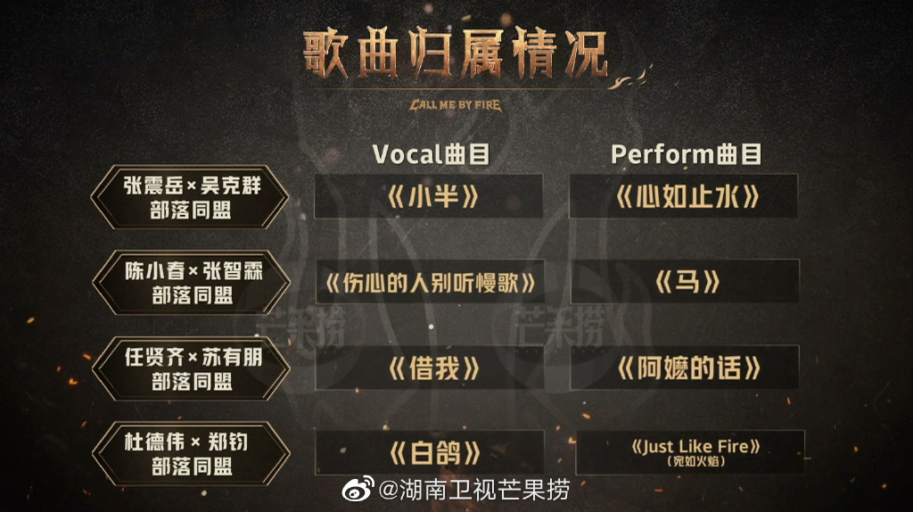 每个同盟选择两首歌曲,然后同盟内自行决定人员表演