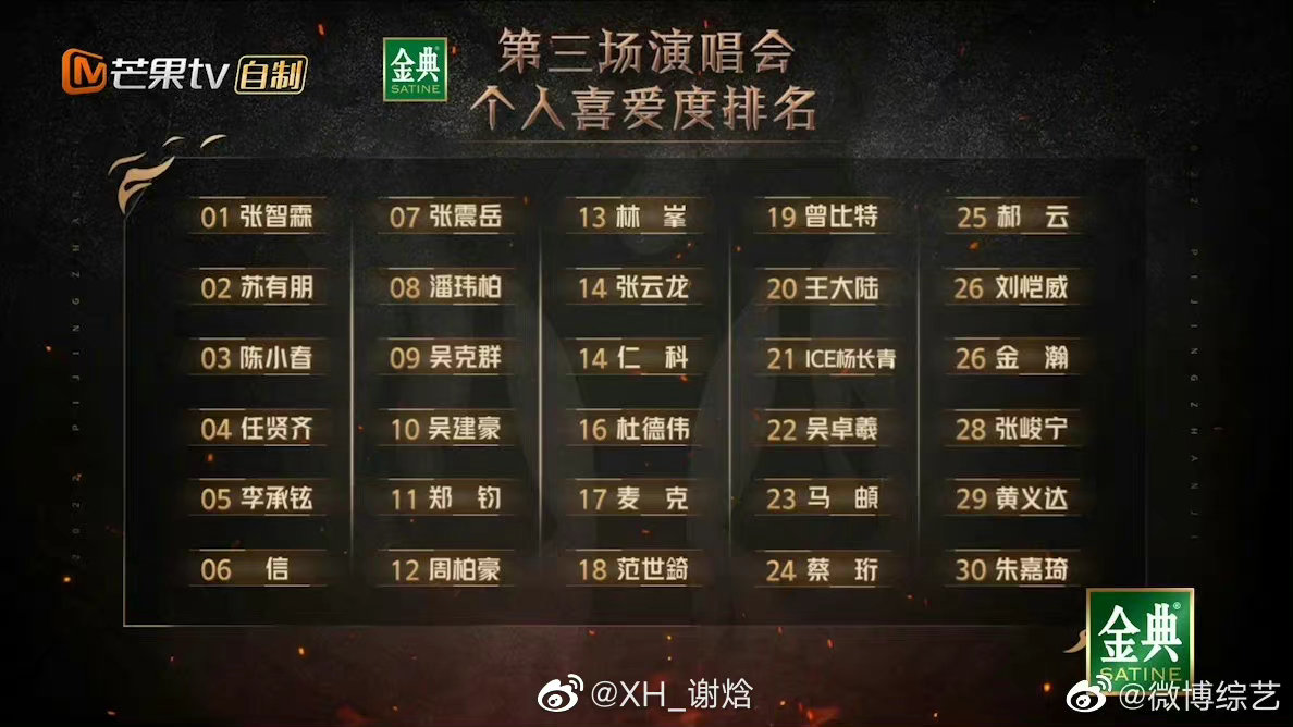 个人喜爱度榜上