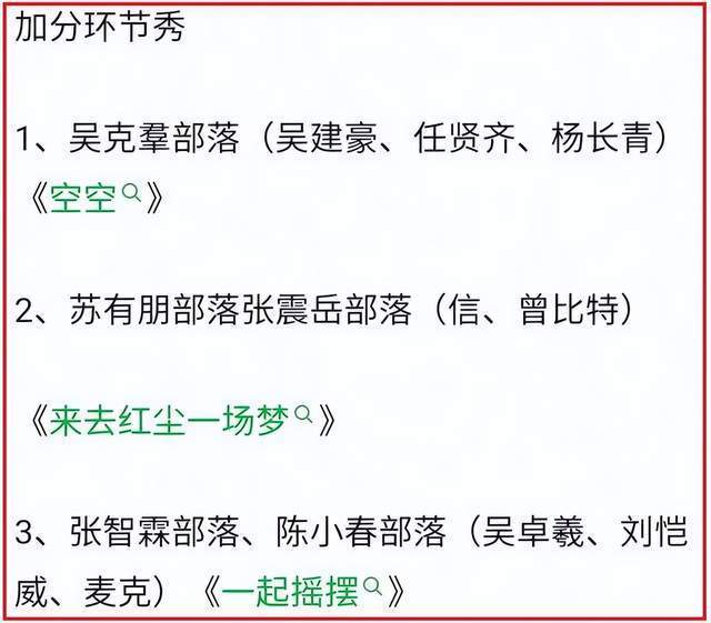 《披荆斩棘》开播后话题度不断!虽然目前只播出了一公表演,但第四轮公演已于九月五日录制完成,分组、选曲、赛果很快在网上曝了出来。