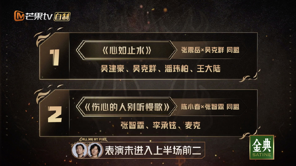 最终二公上半场表演，吴克群、吴建豪、潘玮柏和王大陆凭借《心如止水》舞台成功拿下第一名！