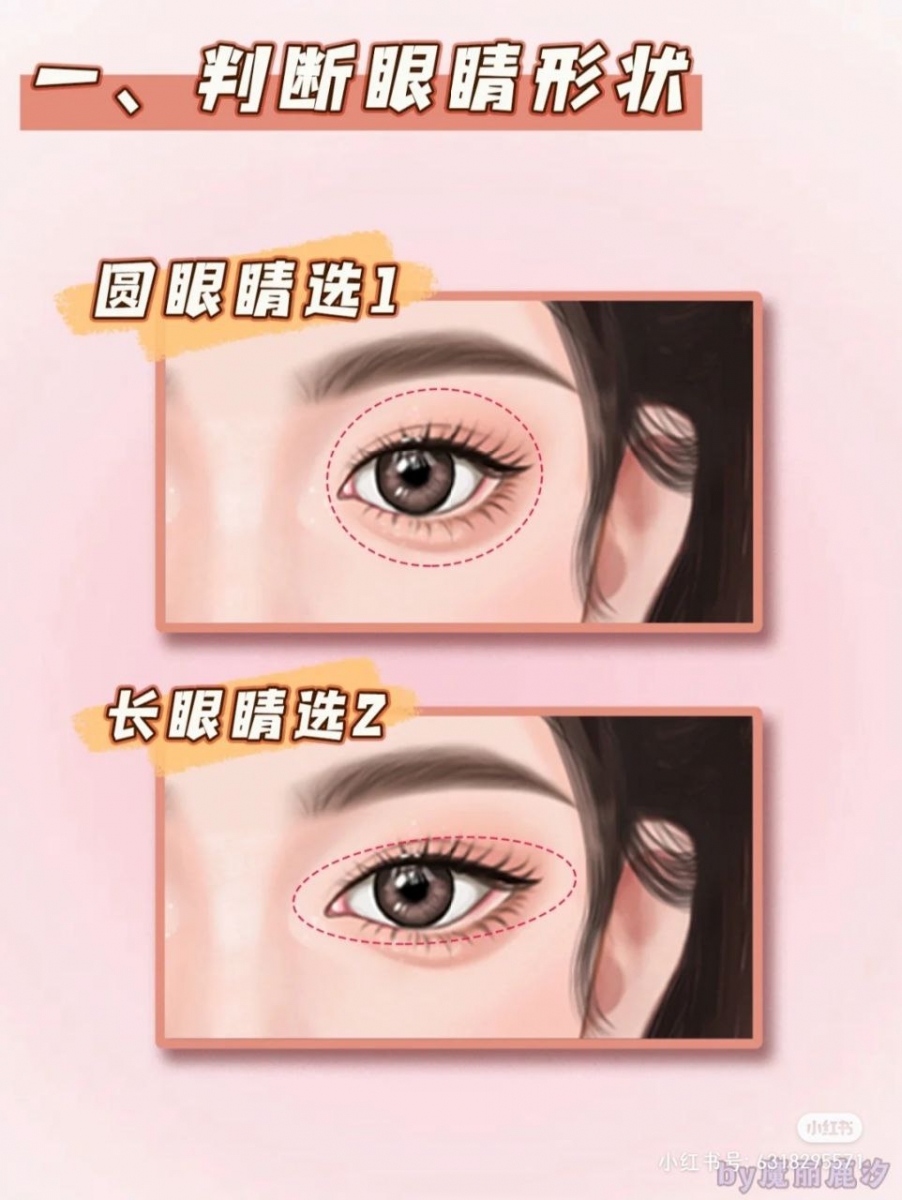 第一步：判断眼睛形状