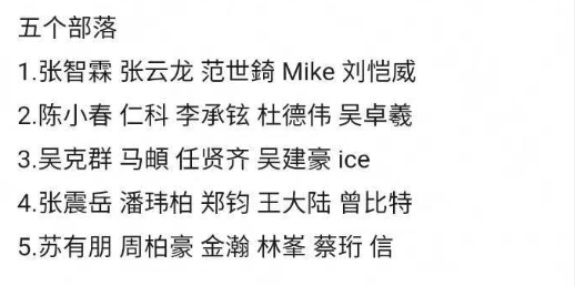 这次四公舞台上,哥哥们被分成了5个部落,分别是张智霖部落、陈小春部落、吴克群部落、张震岳部落和苏有朋部落。