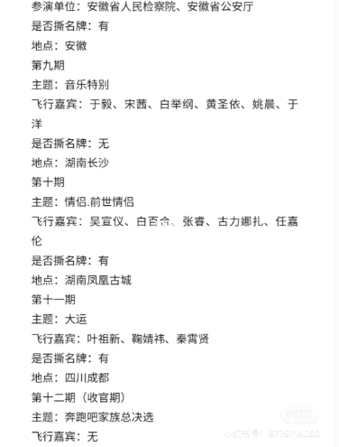 《奔跑吧兄弟》嘉宾名单