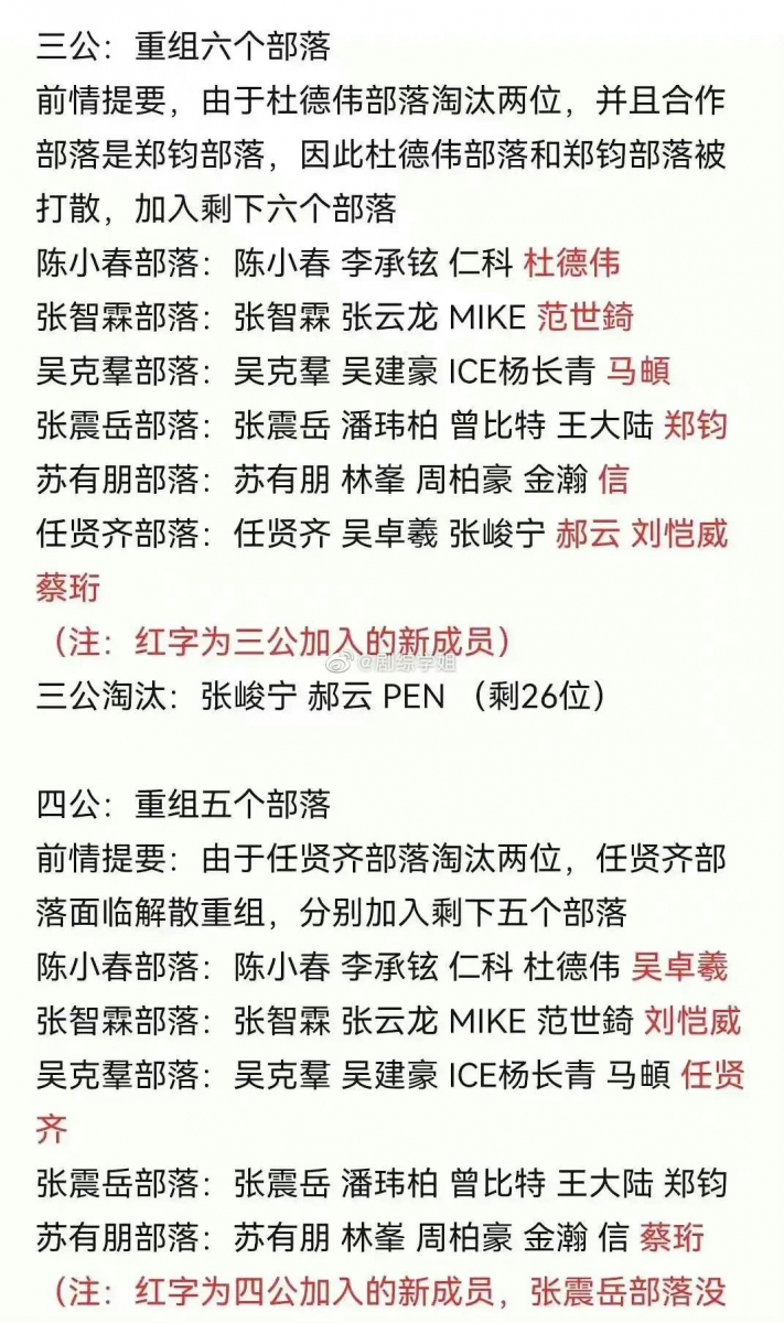 任贤齐组垫底遭到拆散
