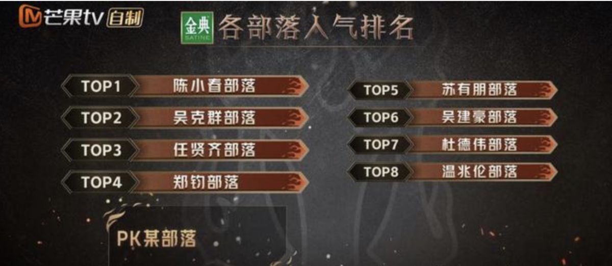 全员的平均人气已经很低,加上舞美过于敷衍,难怪会垫底