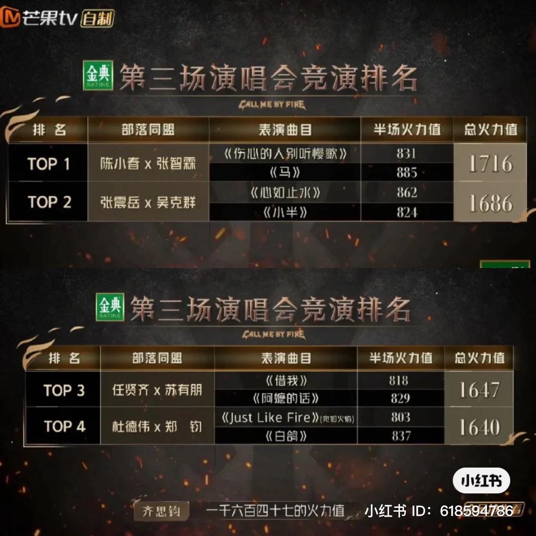 1716 总火力值碾压其他二代哥哥荣登第一名宝座