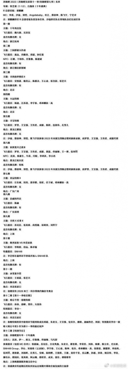 完整名单率先曝光