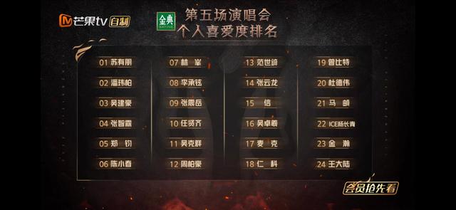 个人喜爱度排名