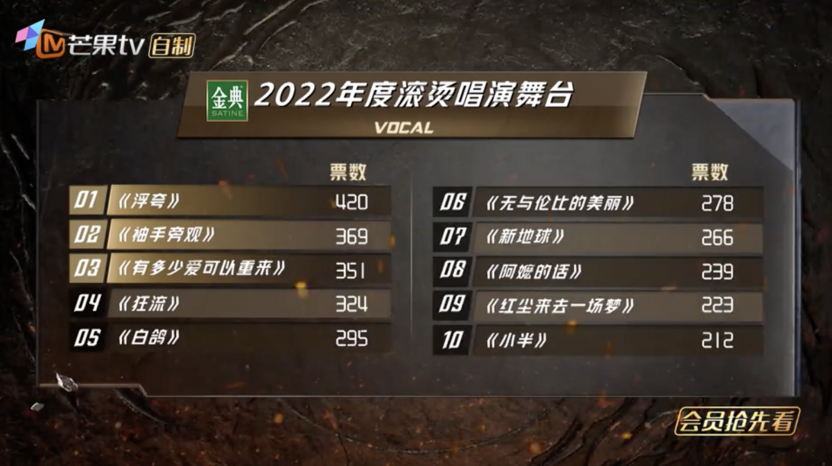 浮夸拿下最佳 Vocal 奖