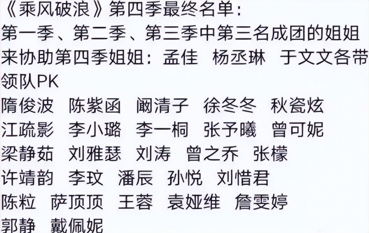 阵容名单