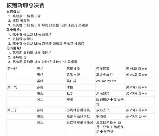 成团夜最后排兵布阵和结果