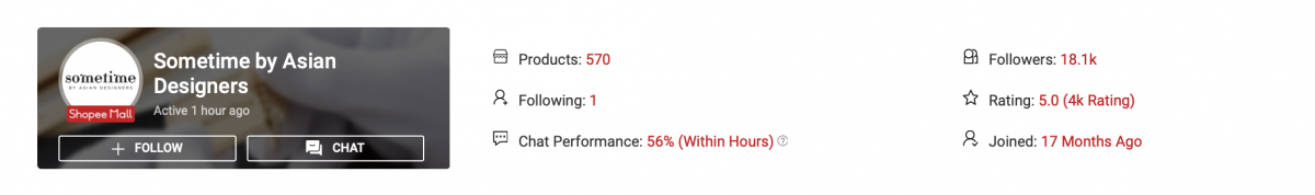 Sometime By Asian Designers