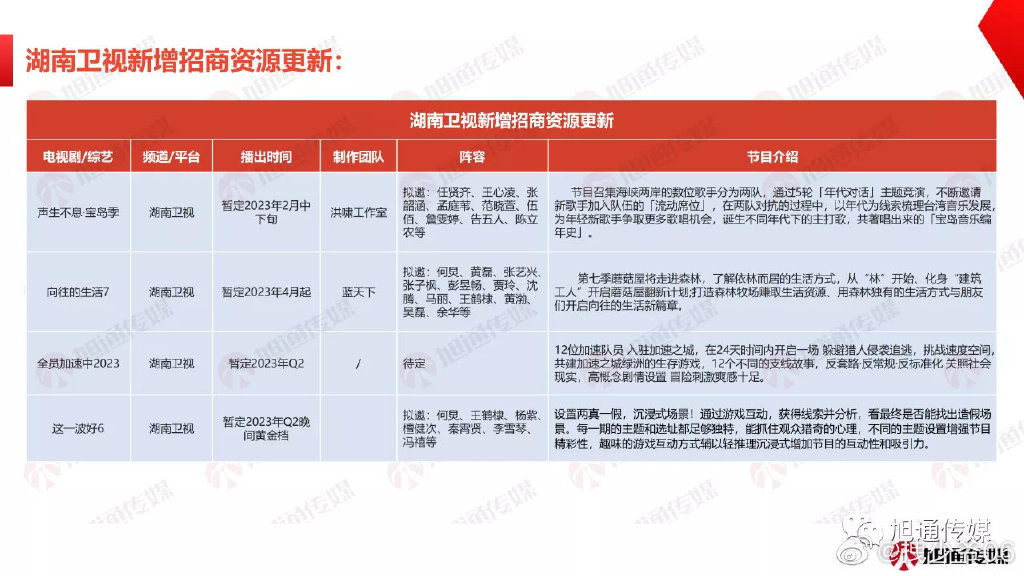 而新一季《向往的生活》暂定将在 2023 年的 4 月播出节目啦~