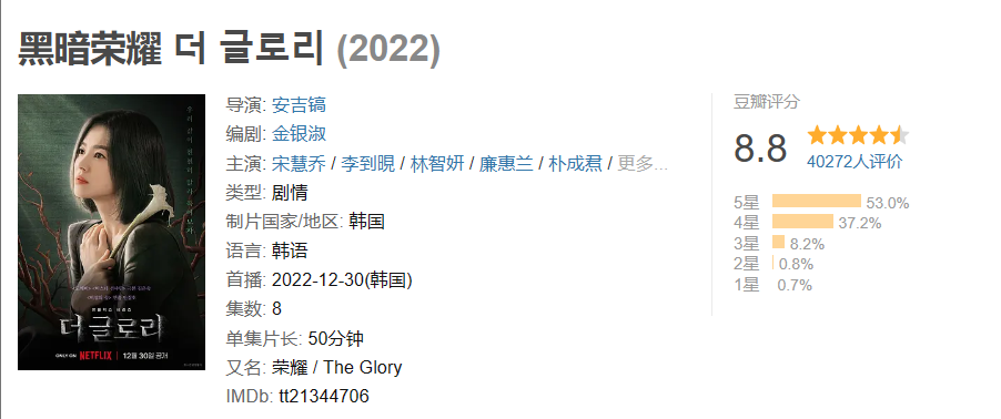 豆瓣开分更是高达 8.8 分,评价超高~