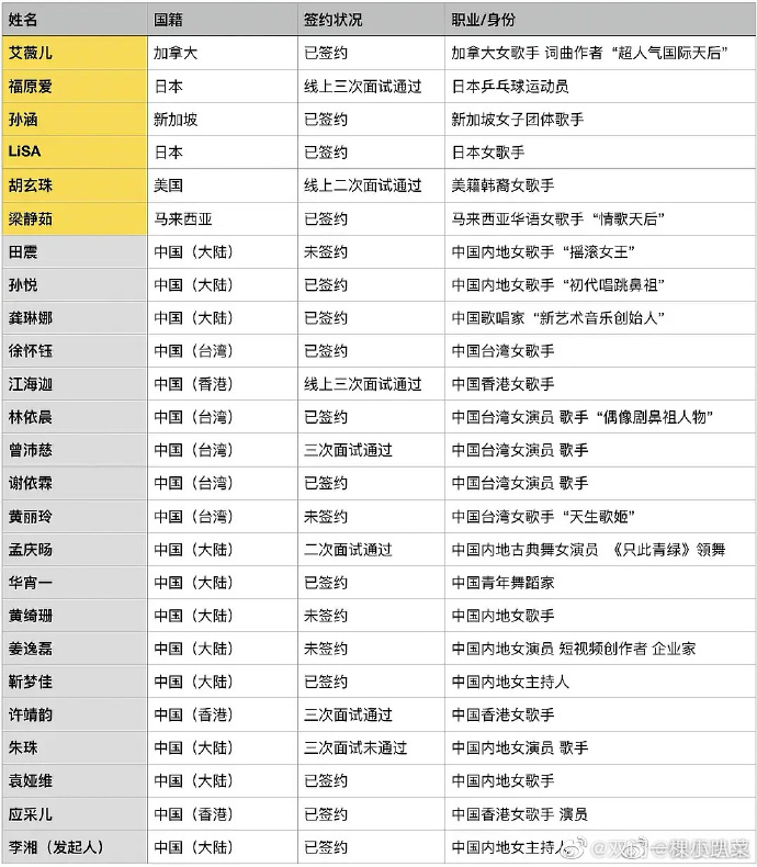 没过两天,网络上又流传了第二份名单