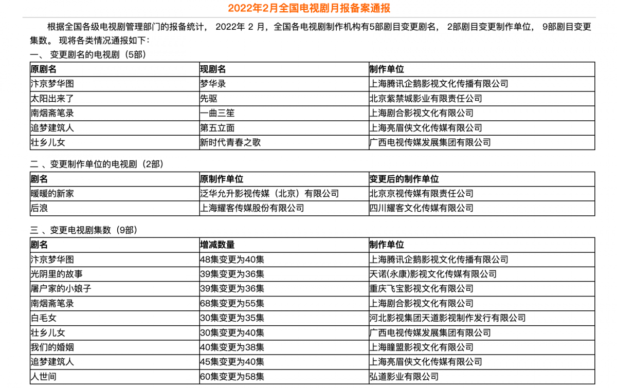 《南烟斋笔录》在 2022 年更名为《一曲三笙》