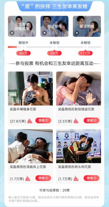 「吴磊半裸健身花絮」以 20 万多票呈现断崖式领先