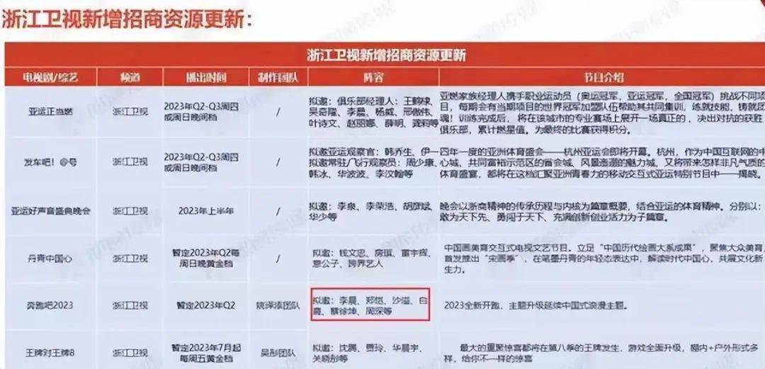Angelababy 没有在招商名单中