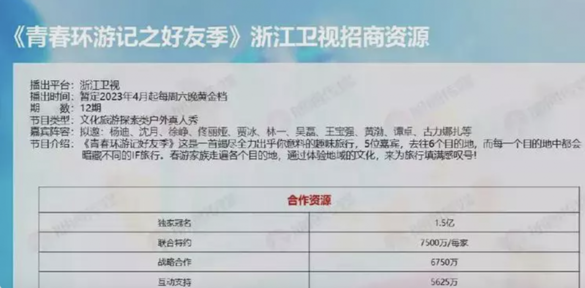 招商资料阵容名单