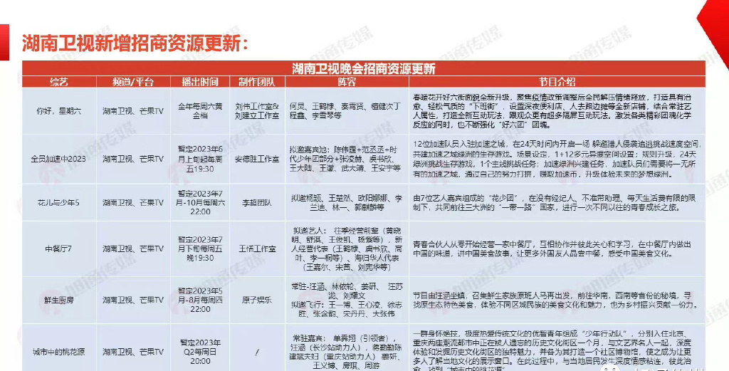 《花儿与少年》