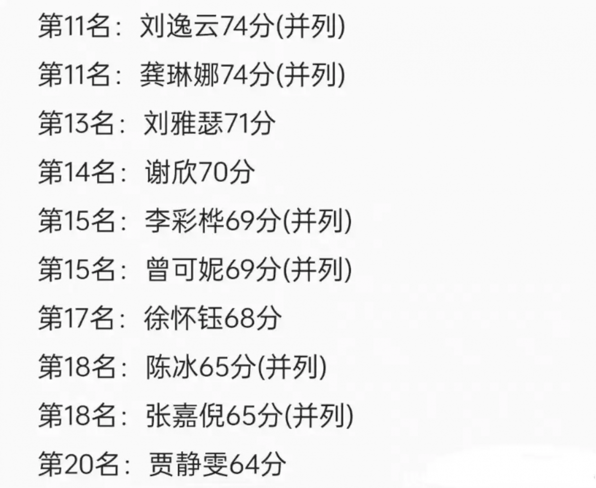 网传这份名单是假的