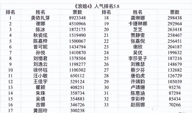 人气排行榜大洗牌