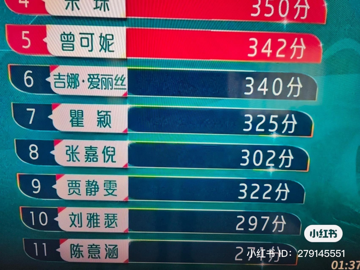 排名顺序掉乱了