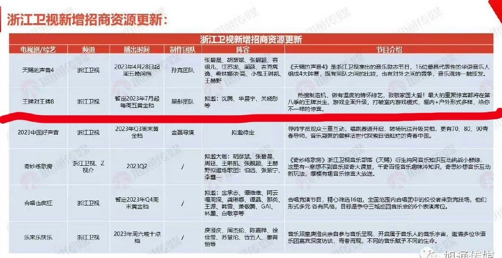 缺少了「贾玲」的名字
